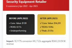 SEO & PPC for Retail Company